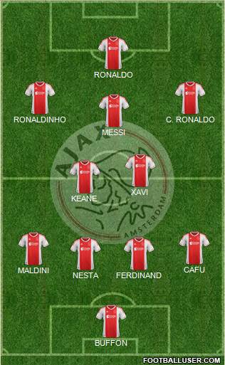 AFC Ajax Formation 2013