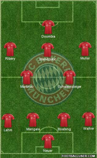 FC Bayern München Formation 2013