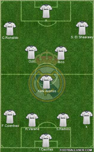 Real Madrid C.F. Formation 2013