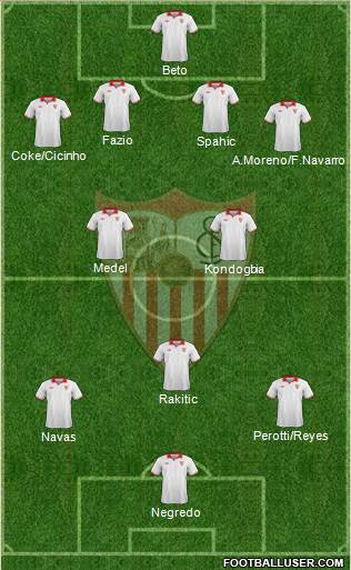 Sevilla F.C., S.A.D. Formation 2013