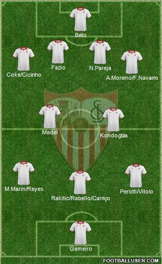 Sevilla F.C., S.A.D. Formation 2013