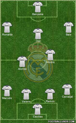 Real Madrid C.F. Formation 2013