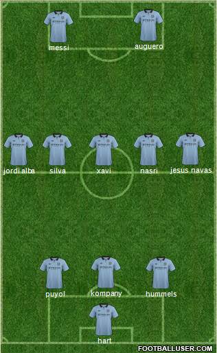 Manchester City Formation 2013