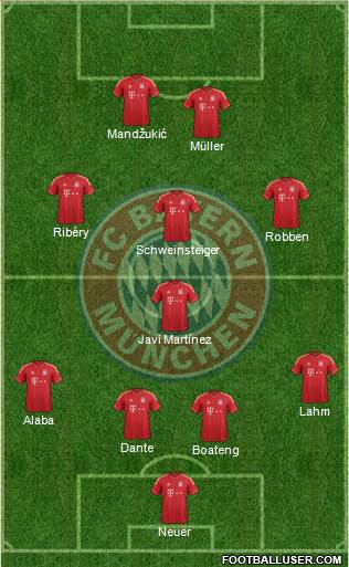 FC Bayern München Formation 2013