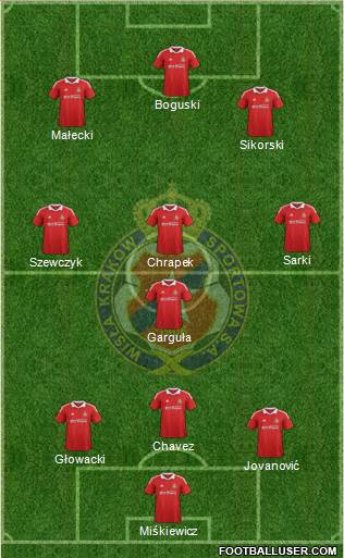 Wisla Krakow Formation 2013
