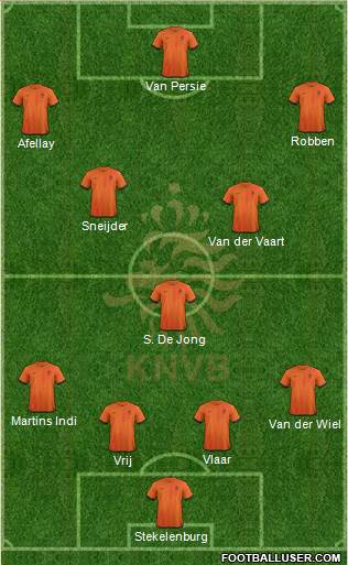Holland Formation 2013