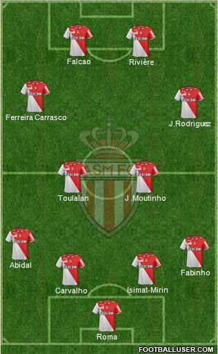 AS Monaco FC Formation 2013