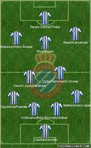 R.C.D. Espanyol de Barcelona S.A.D. Formation 2013