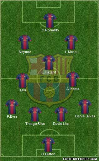 F.C. Barcelona Formation 2013
