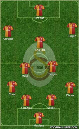 Galatasaray SK Formation 2013