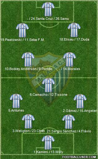 Málaga C.F., S.A.D. Formation 2013