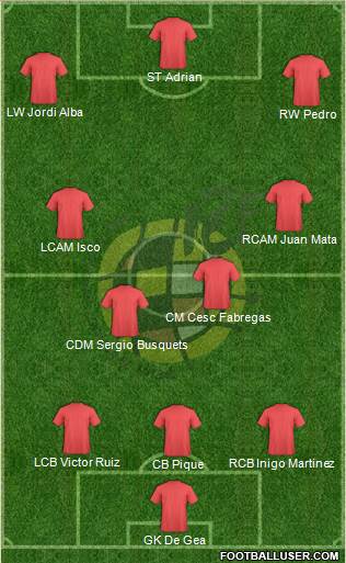 Spain Formation 2013