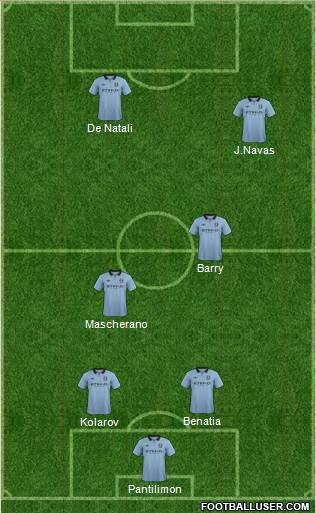 Manchester City Formation 2013