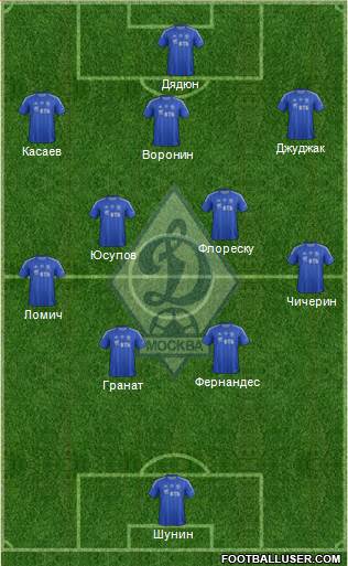 Dinamo Moscow Formation 2013