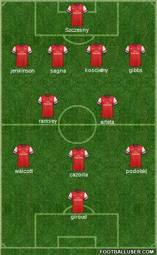 Arsenal Formation 2013