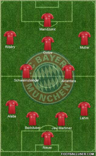 FC Bayern München Formation 2013