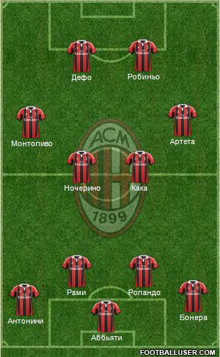 A.C. Milan Formation 2013