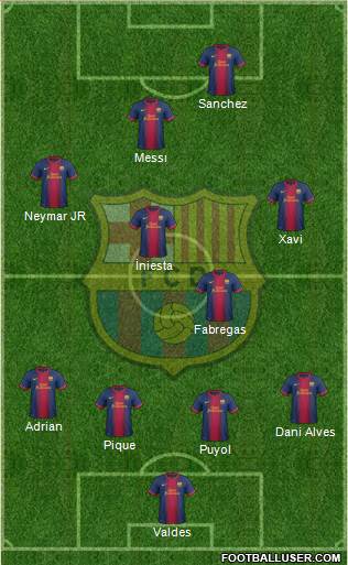 F.C. Barcelona Formation 2013