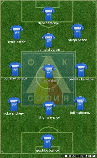 Levski (Sofia) Formation 2013