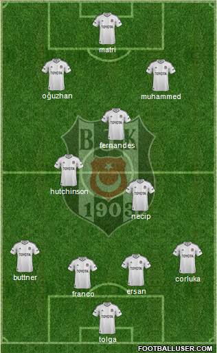 Besiktas JK Formation 2013