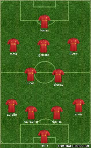 Liverpool Formation 2013