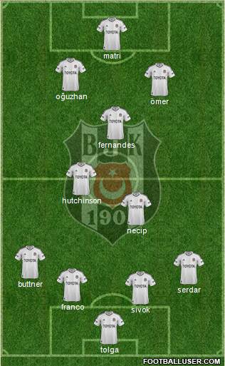 Besiktas JK Formation 2013