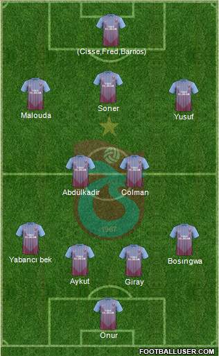 Trabzonspor Formation 2013