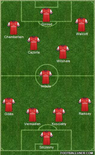 Arsenal Formation 2013