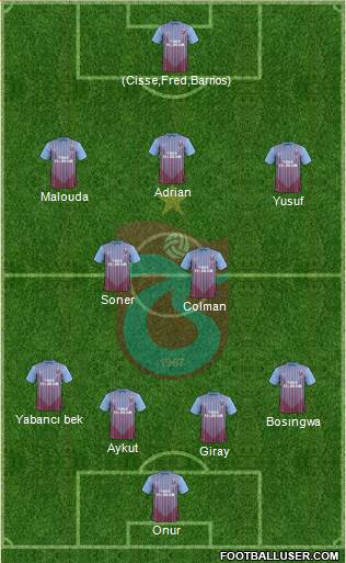 Trabzonspor Formation 2013