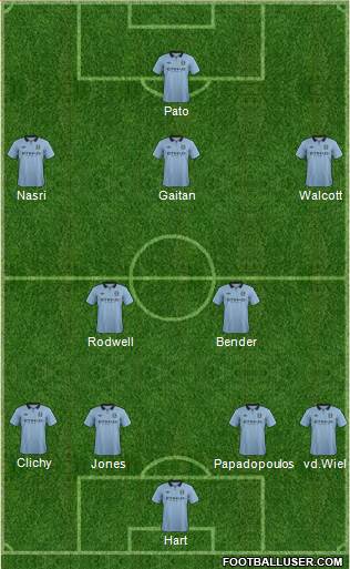 Manchester City Formation 2013