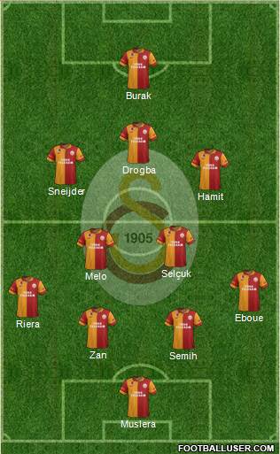 Galatasaray SK Formation 2013