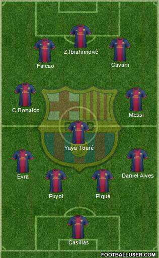F.C. Barcelona Formation 2013