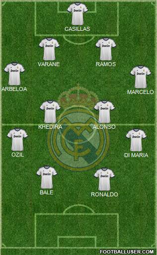 Real Madrid C.F. Formation 2013