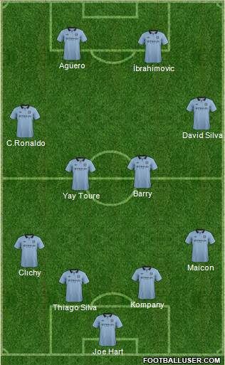 Manchester City Formation 2013