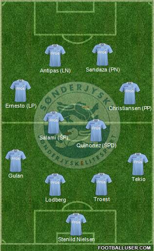 Sønderjysk Elitesport Formation 2013