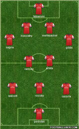 Arsenal Formation 2013
