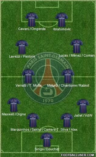 Paris Saint-Germain Formation 2013