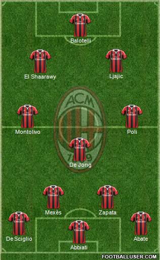 A.C. Milan Formation 2013
