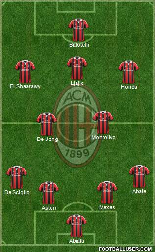 A.C. Milan Formation 2013