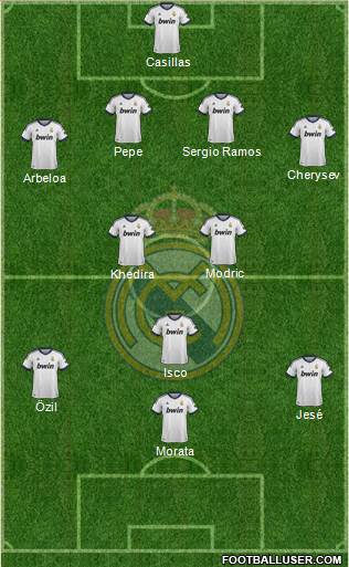 Real Madrid C.F. Formation 2013
