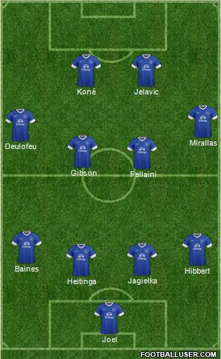 Everton Formation 2013