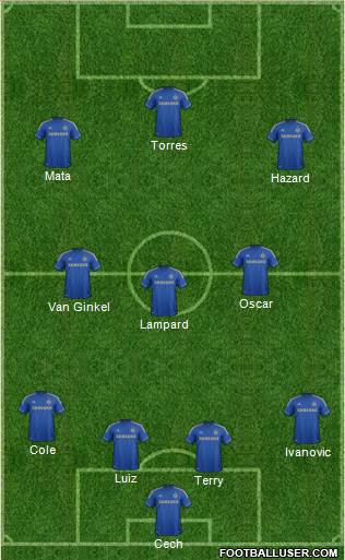 Chelsea Formation 2013