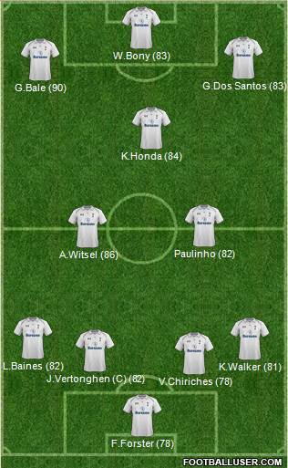 Tottenham Hotspur Formation 2013