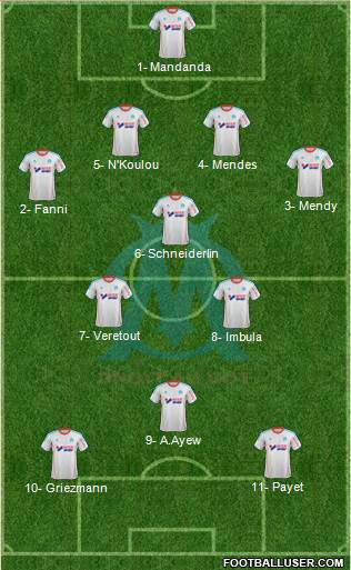 Olympique de Marseille Formation 2013