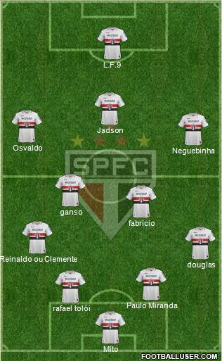 São Paulo FC Formation 2013