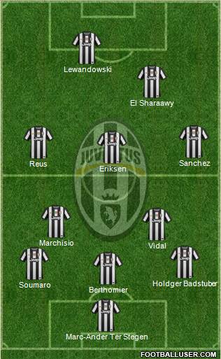 Juventus Formation 2013