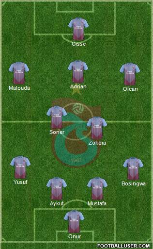 Trabzonspor Formation 2013