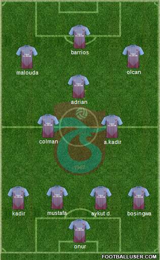 Trabzonspor Formation 2013