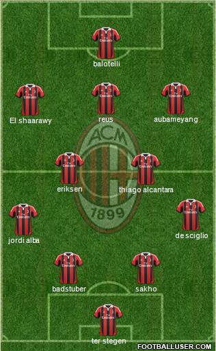 A.C. Milan Formation 2013