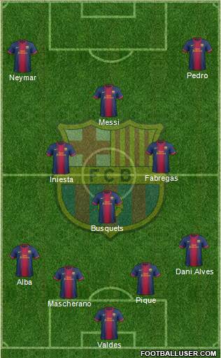 F.C. Barcelona Formation 2013